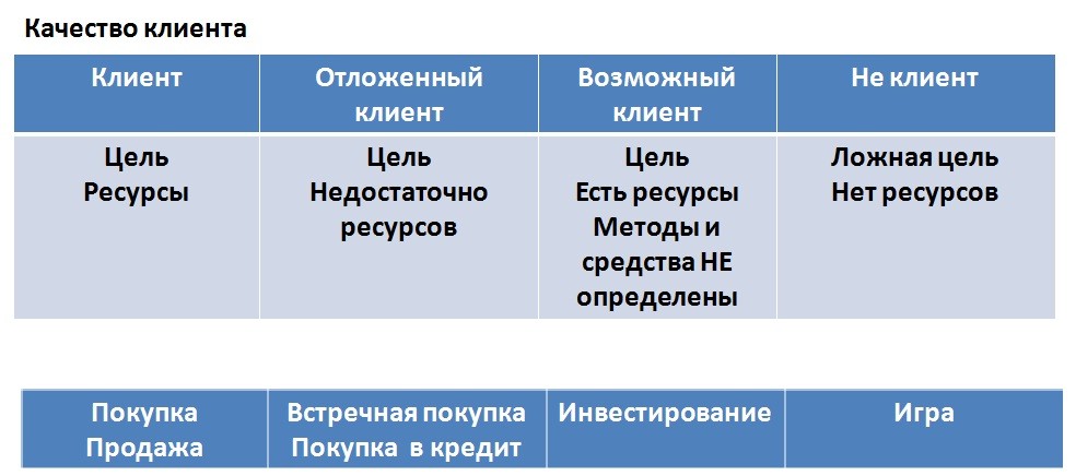 Работа с потребностями и мотивацией: как зарабатывать на каждом клиенте