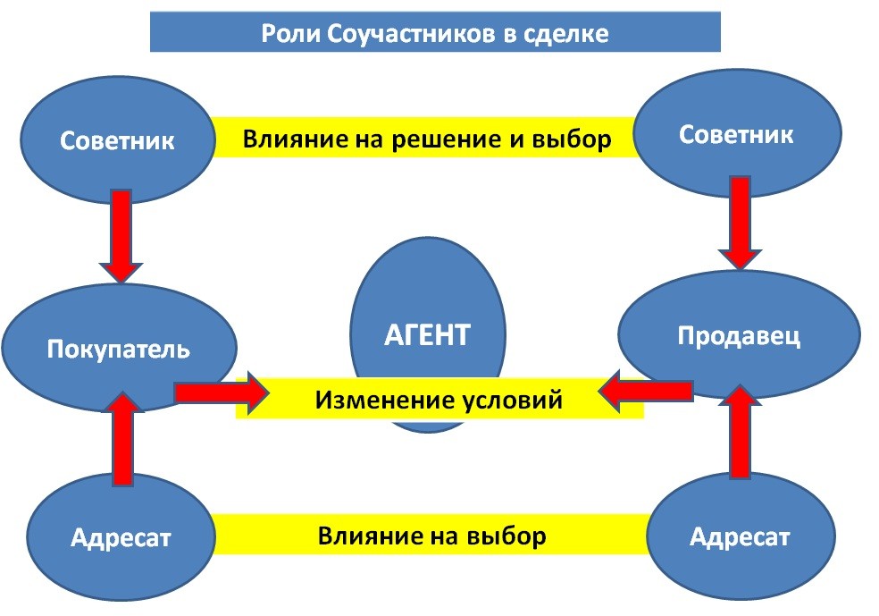 Работа с потребностями и мотивацией: как зарабатывать на каждом клиенте