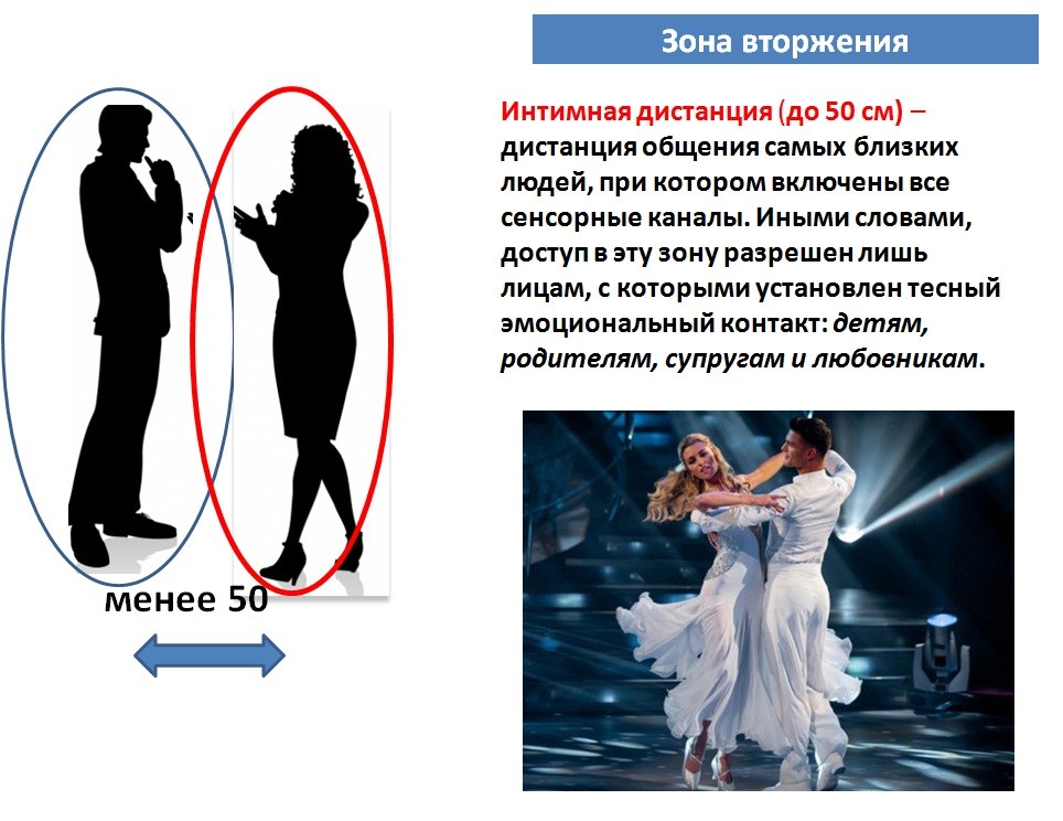 Психология поведения: игры, в которые играют клиенты с риэлторами